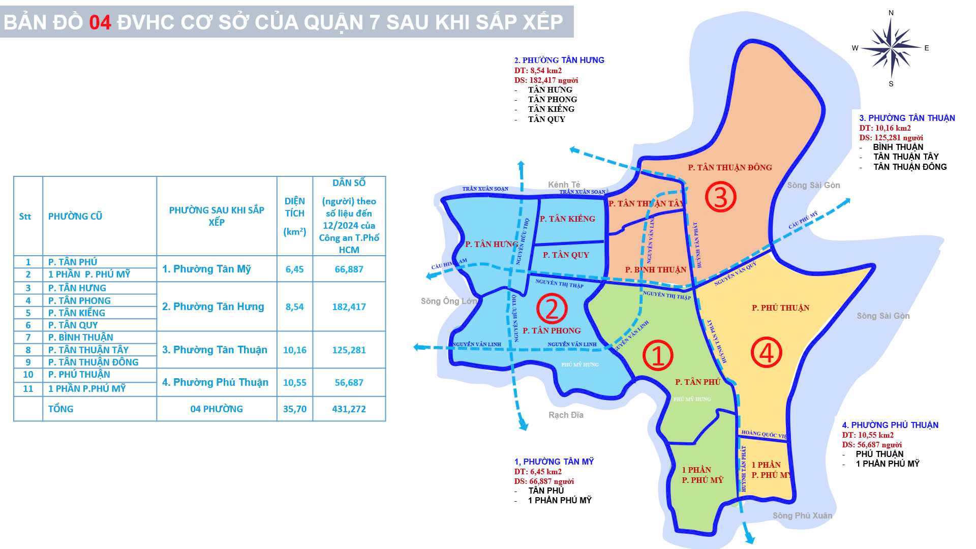 Giải thích xu hướng giặt rèm cửa tại Quận 7, TP HCM